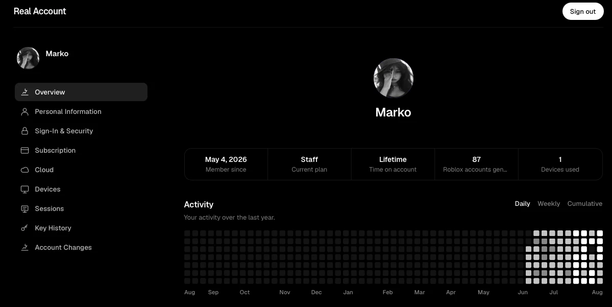 Dashboard ของ Real หลังจากสร้างบัญชีและเข้าสู่ระบบ