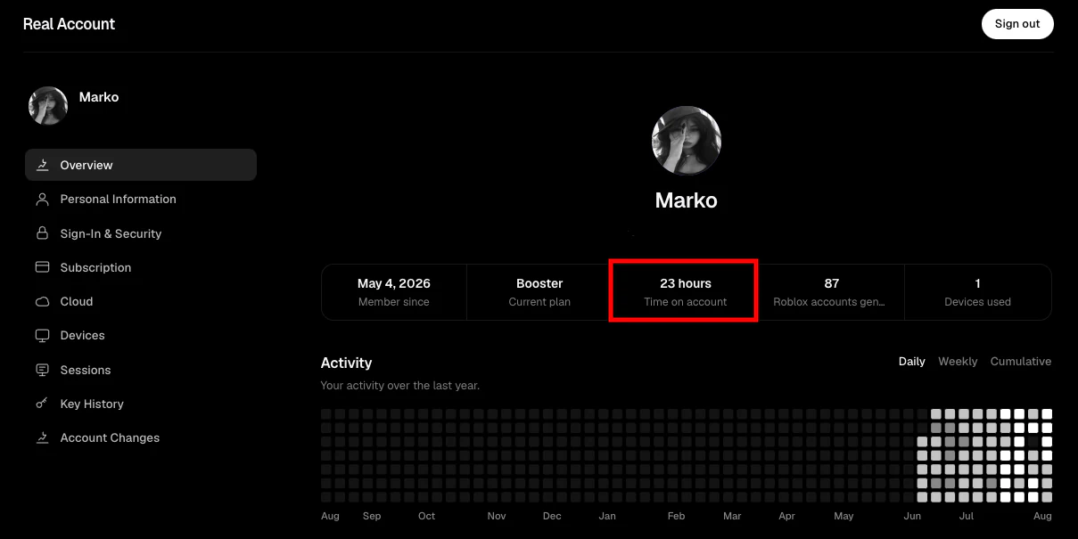 Real dashboard showing 23 hours of time on account