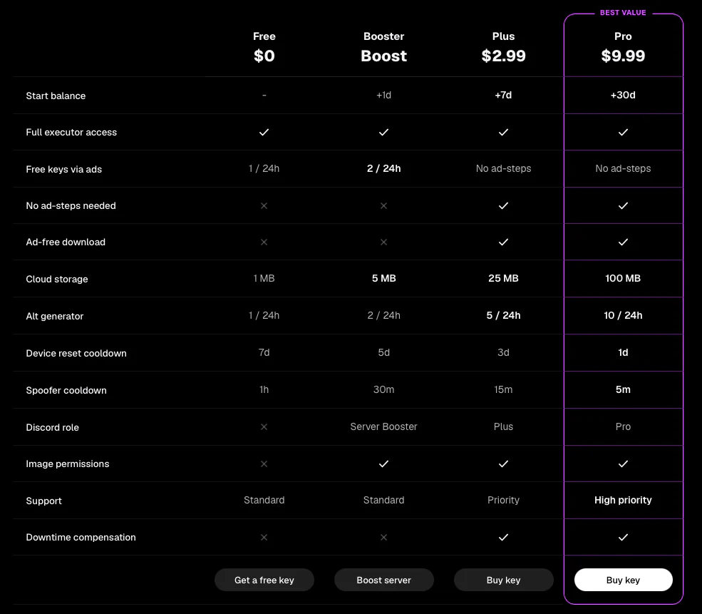 Pricing comparison table with Plus and Pro plan benefits